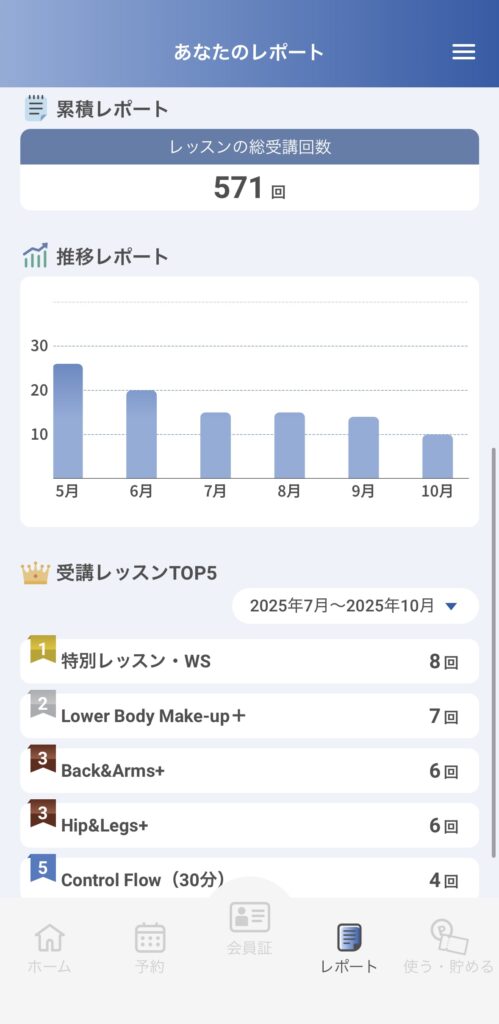 リントスルアプリ推移レポート