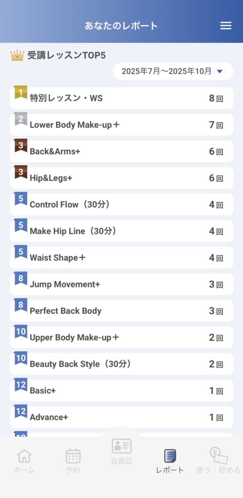 リントスルアプリ累計レポート